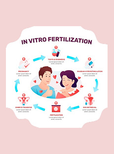 IVF Full Form In Hindi