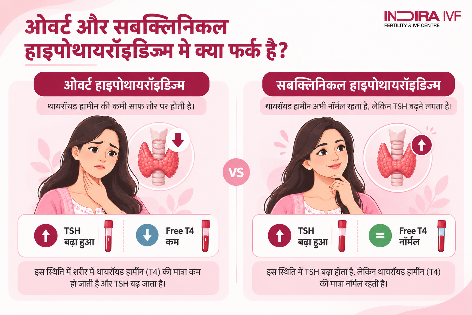 ओवर्ट बनाम सबक्लिनिकल हाइपोथायरॉइडिज्म