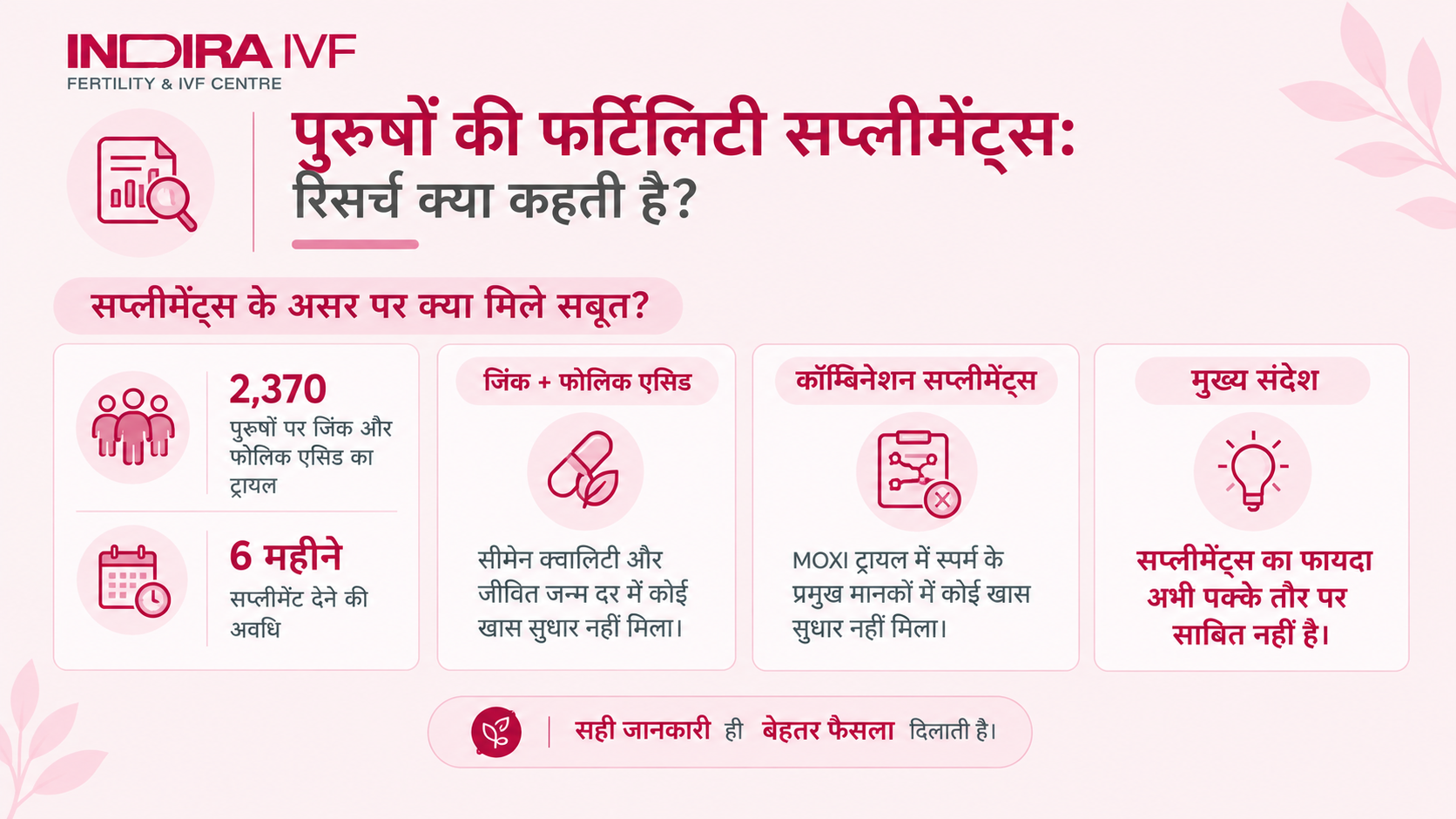 पुरुषों की फर्टिलिटी सप्लीमेंट्स