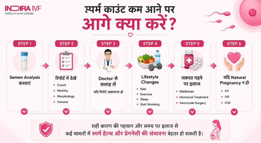 स्पर्म काउंट जानने के लिए कौन से टेस्ट किए जाते हैं