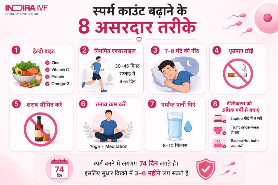 वीर्य बढ़ाने के प्राकृतिक उपाय