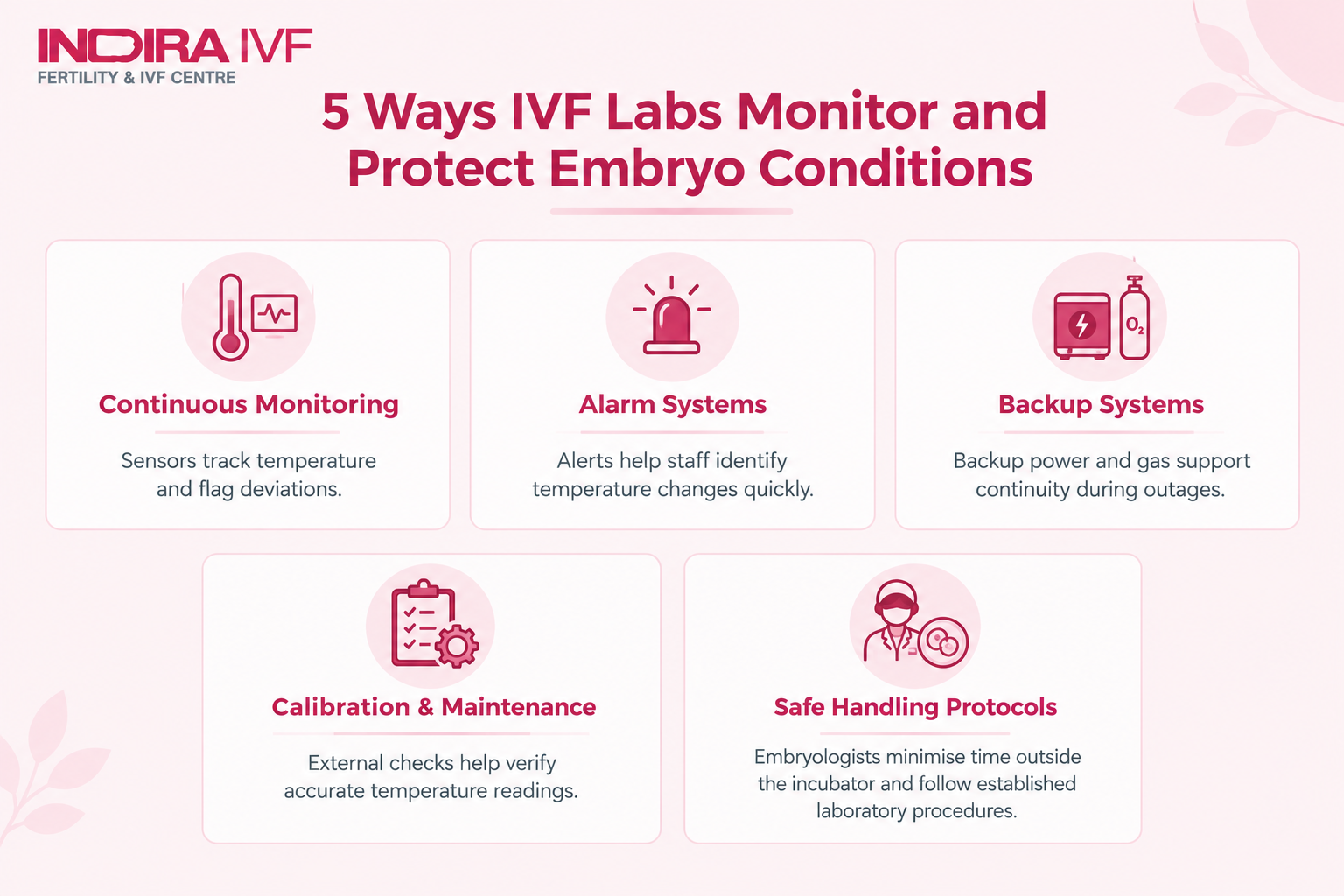 IVF Labs Monitor