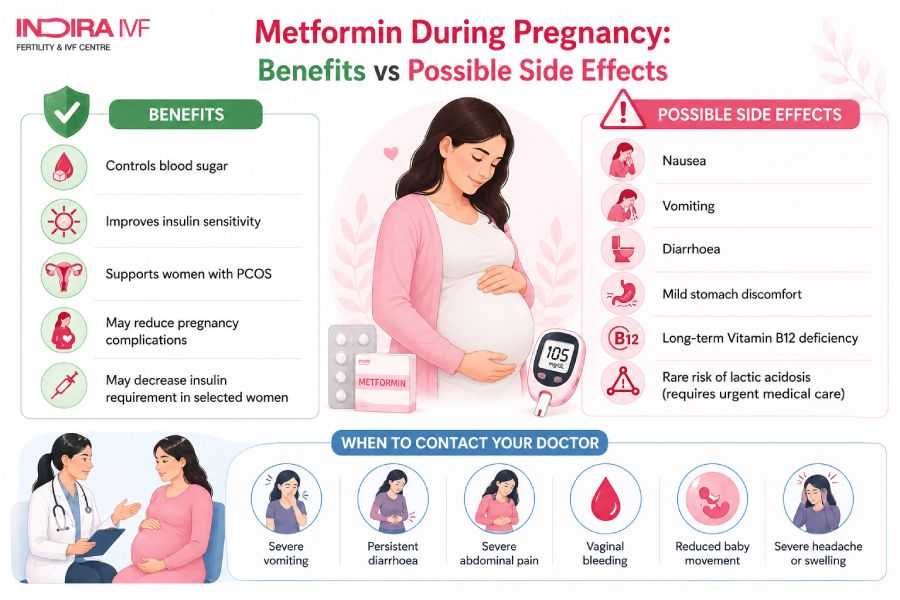 Possible Risks and Side Effects of Metformin During Pregnancy