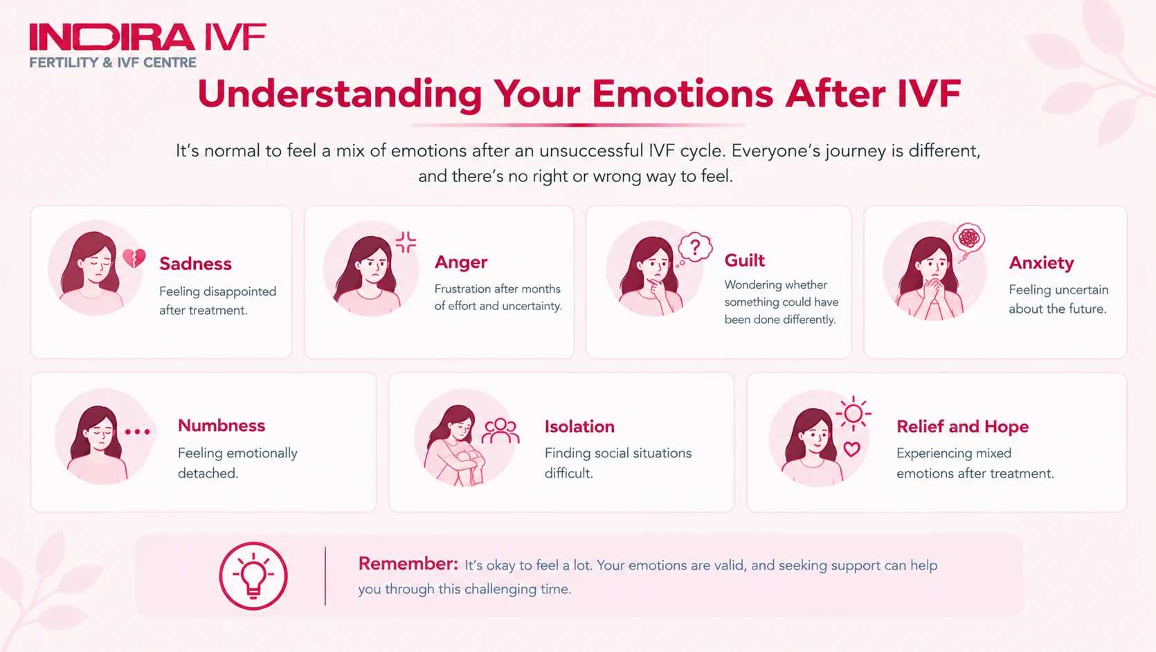 Understanding Your Emotions After IVF