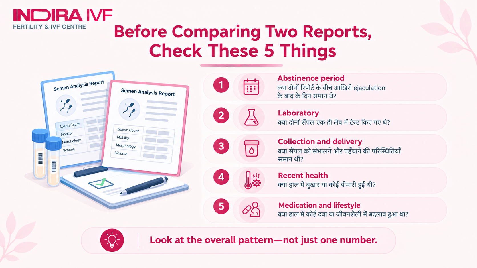 Compare Two Semen Analysis Reports