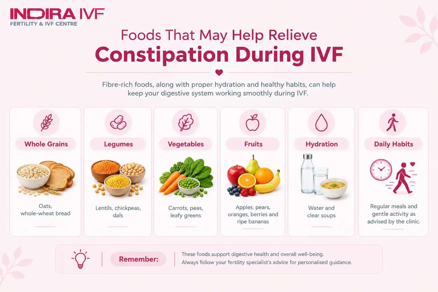 Constipation during IVF