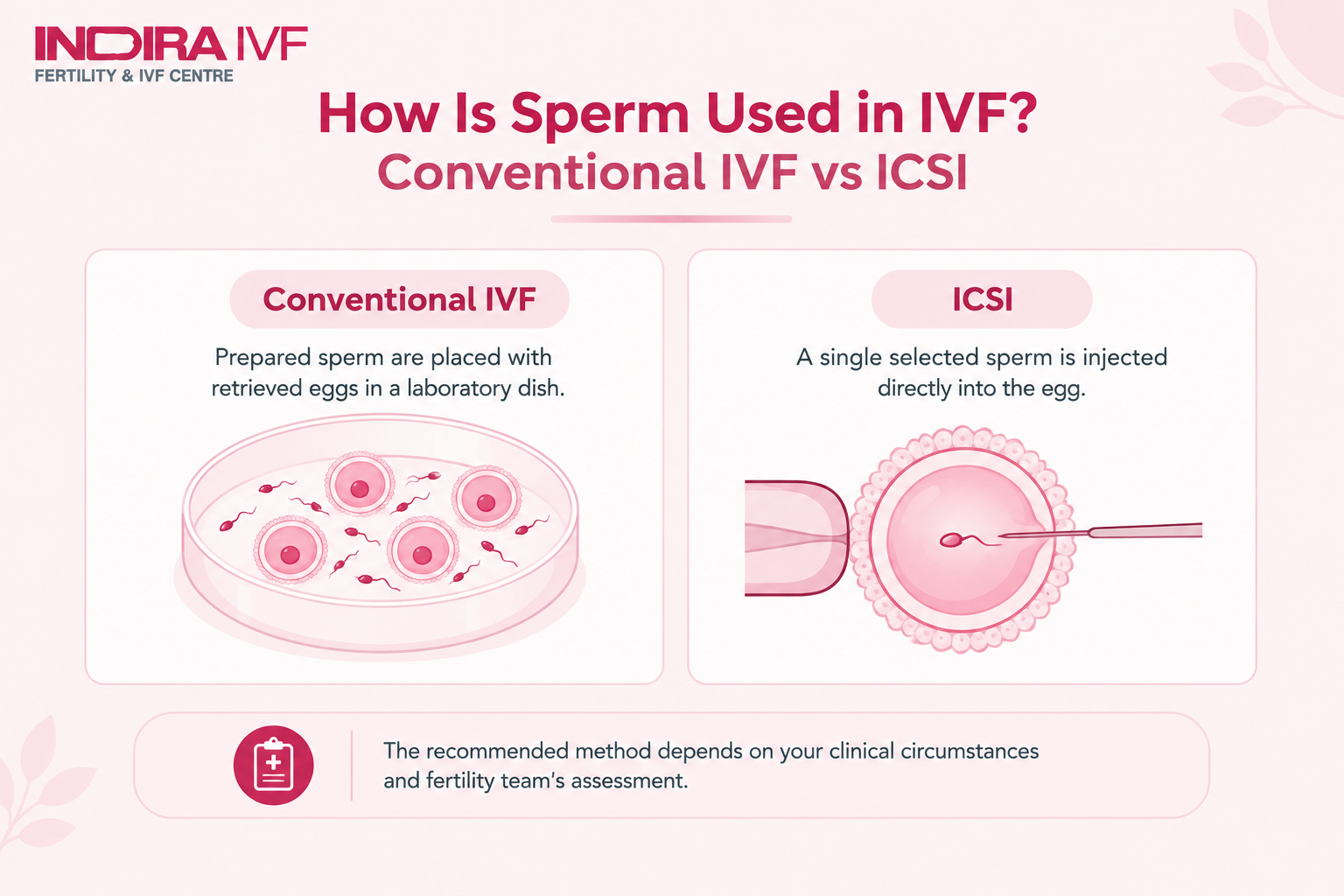 Conventional IVF vs ICSI