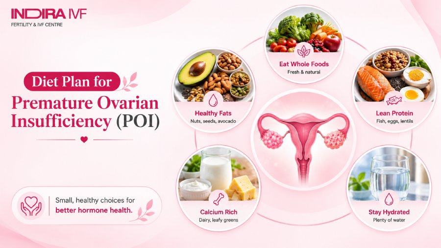 Diet plan for POI