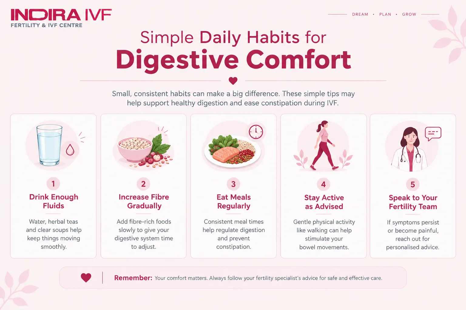 Digestive Comfort