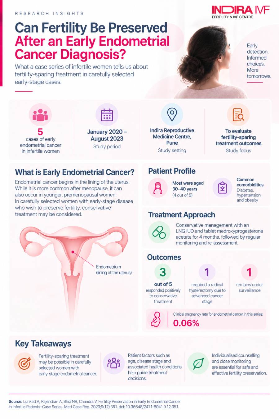 Early Endometrial Cancer in Infertile Patients