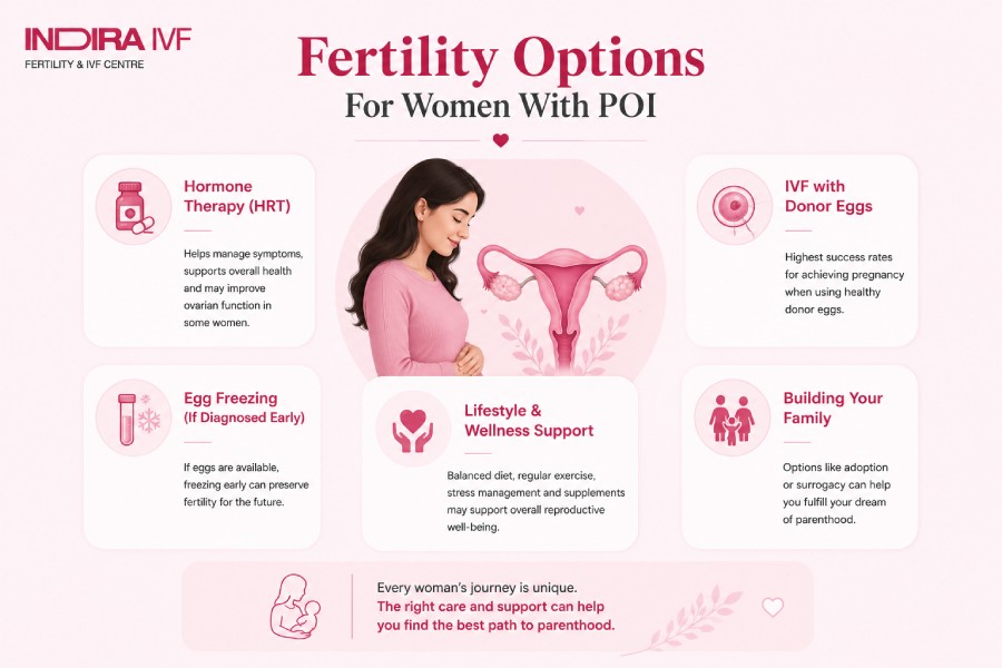 Fertility options for women with POI