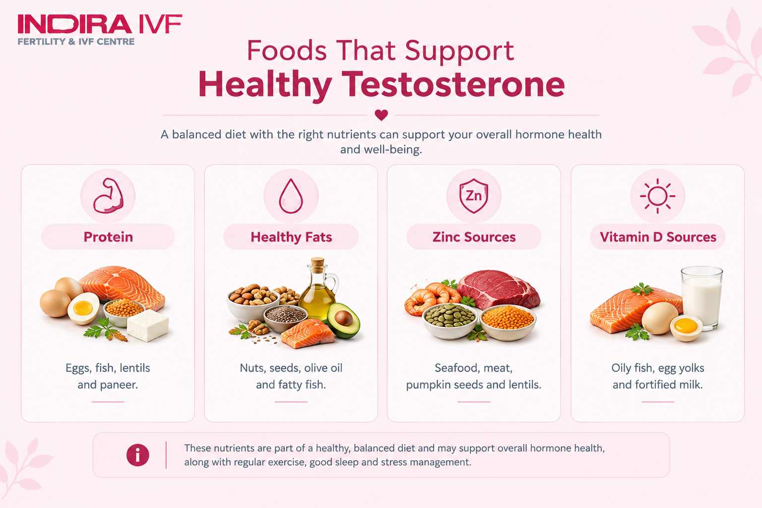 Food that Support Healthy Testosterone