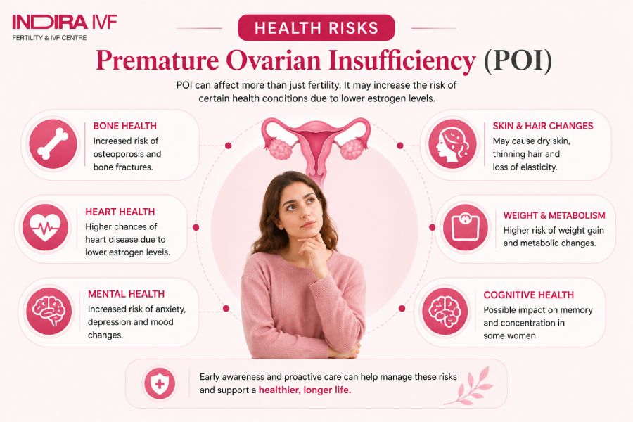 Health risks linked to POI