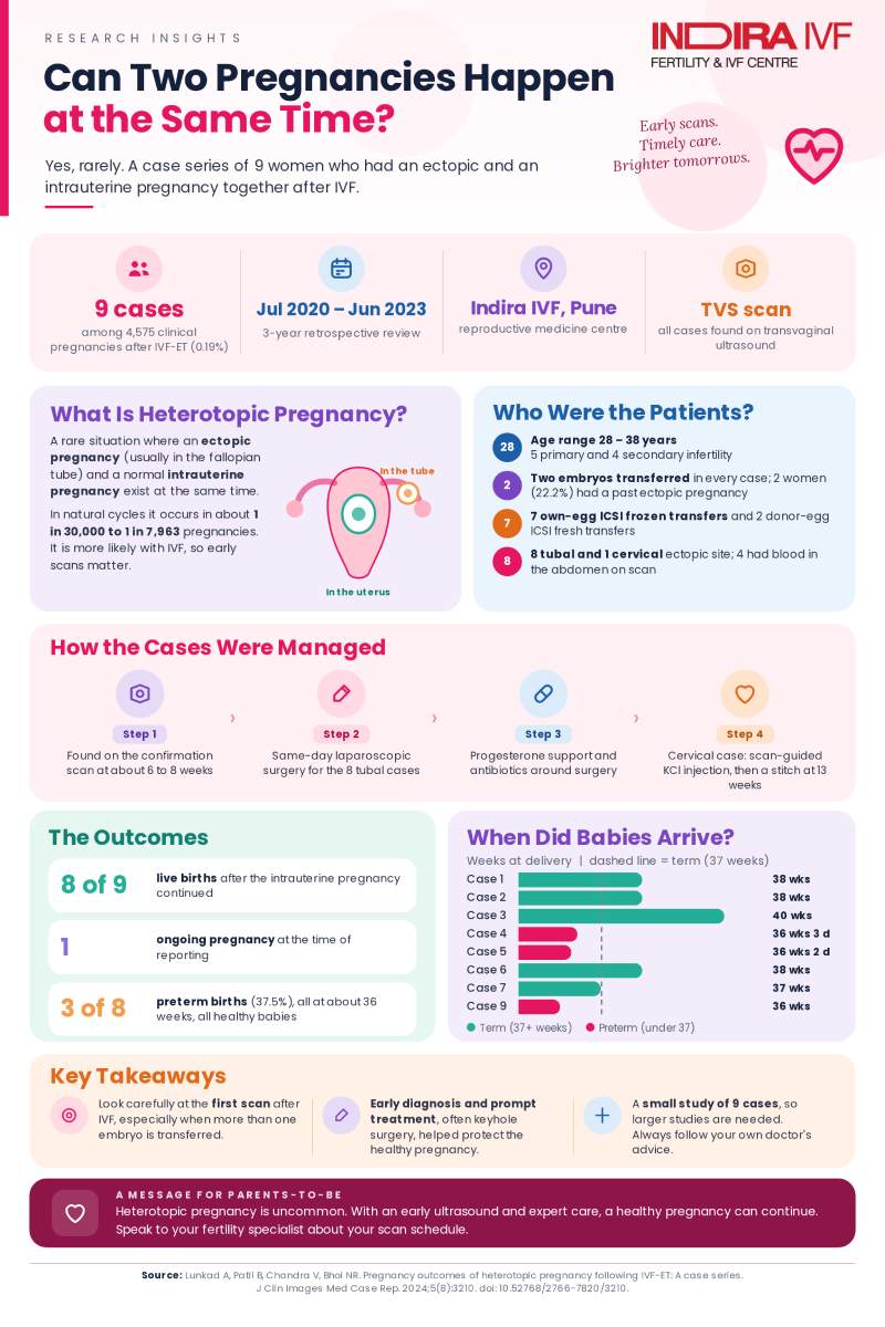 patients and fertility clinics