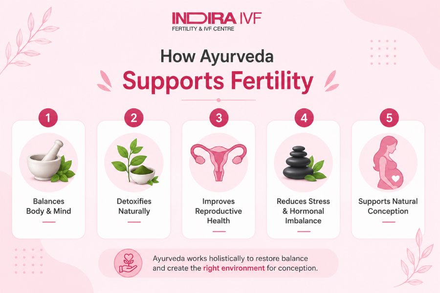 How Ayurveda supports fertility