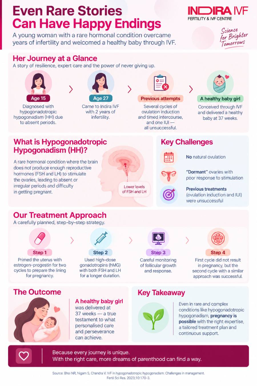 Hypogonadotropic hypogonadism