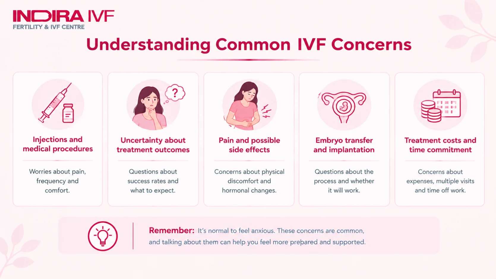 Common IVF Concerns
