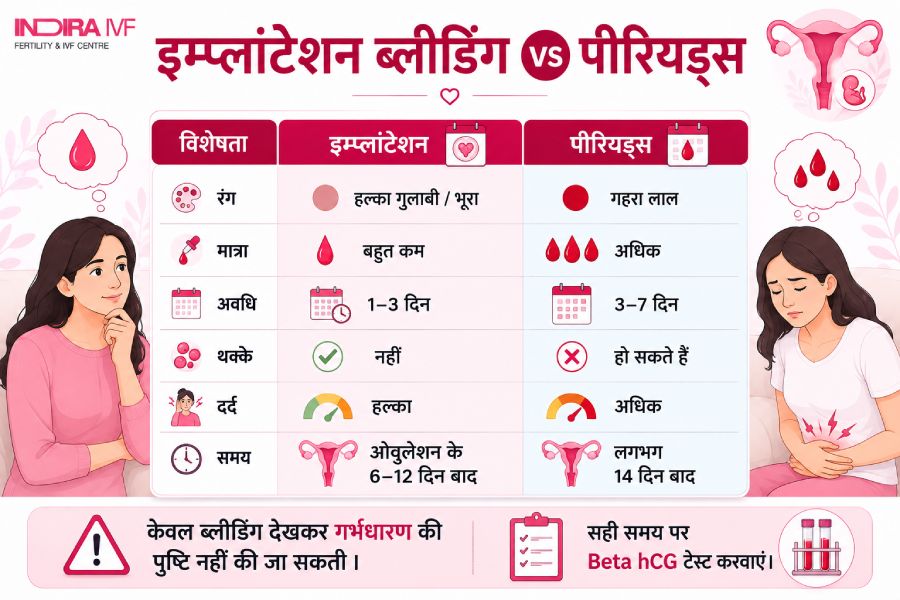 आरोपण के बाद रक्तस्राव और मासिक धर्म में क्या अंतर है