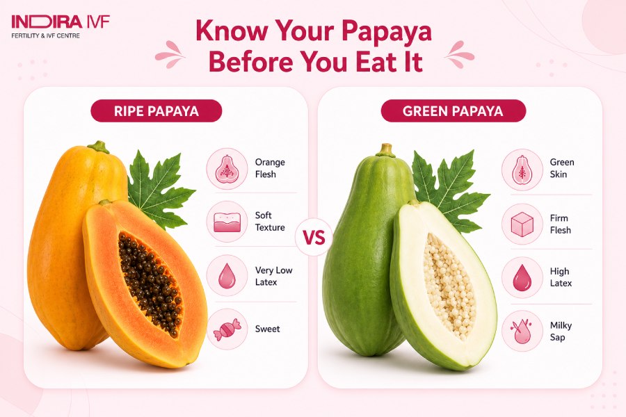 What Makes Ripe Papaya Different From Unripe Papaya