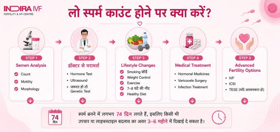 स्पर्म काउंट कैसे बढ़ाया जा सकता है