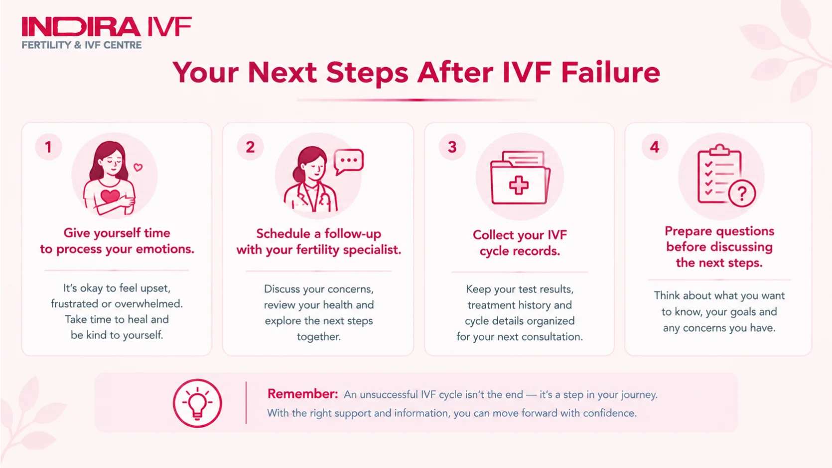 Next Steps After IVF Failure