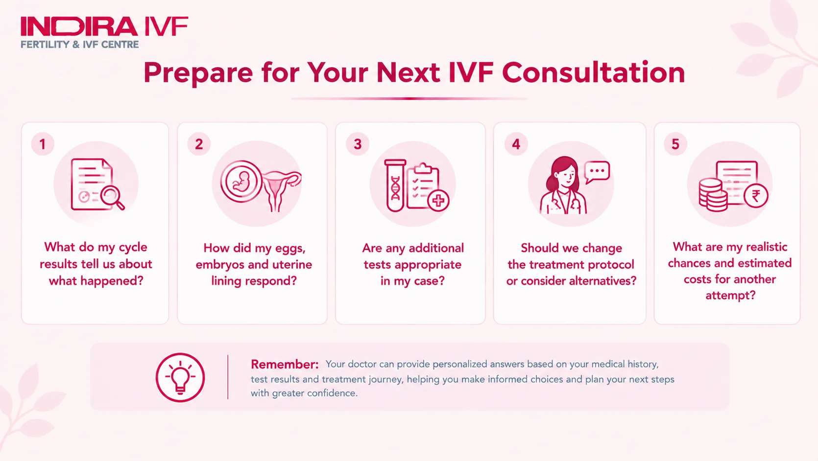 Next IVF Consultation 