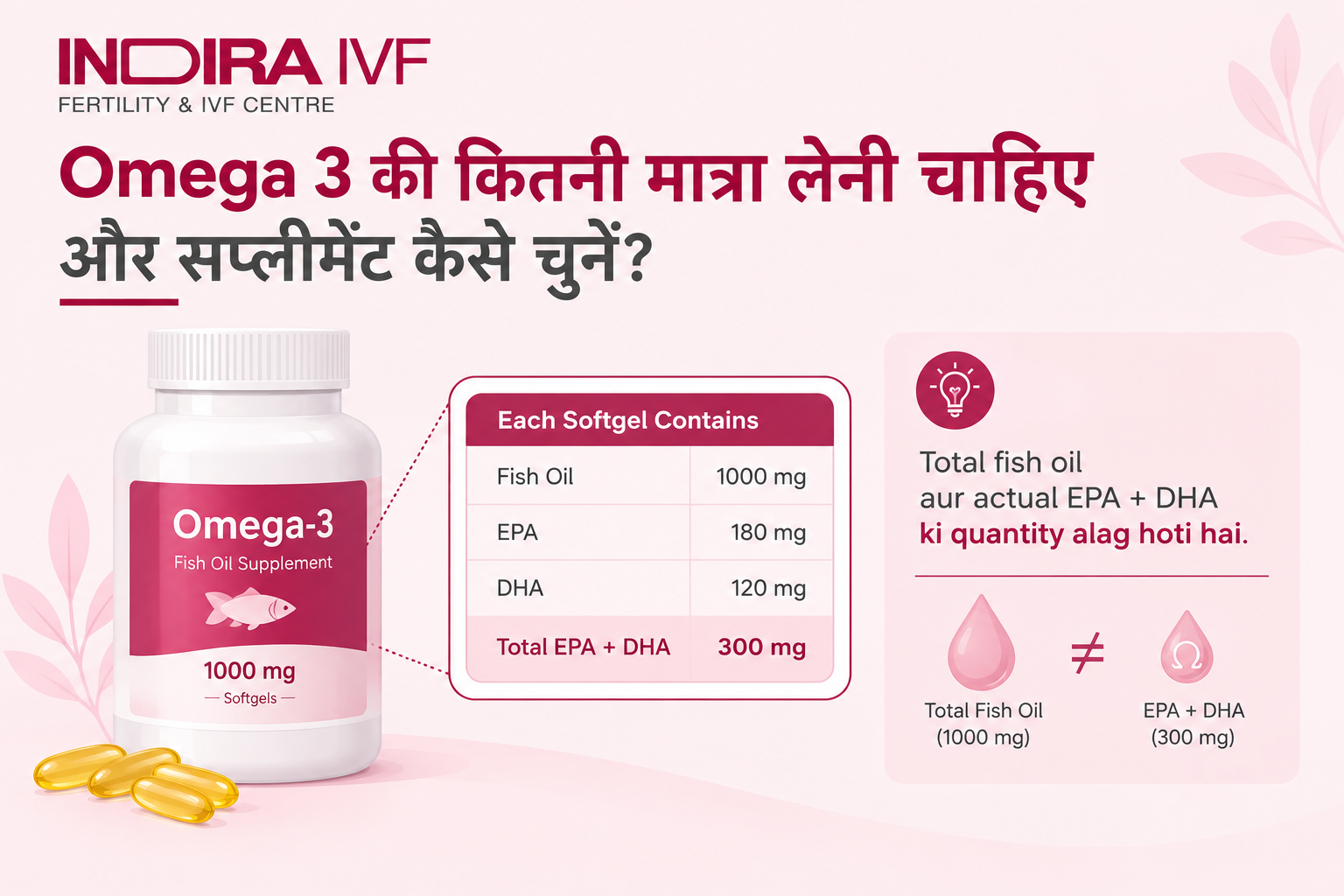 Omega-3 Dosage Guide Infographic