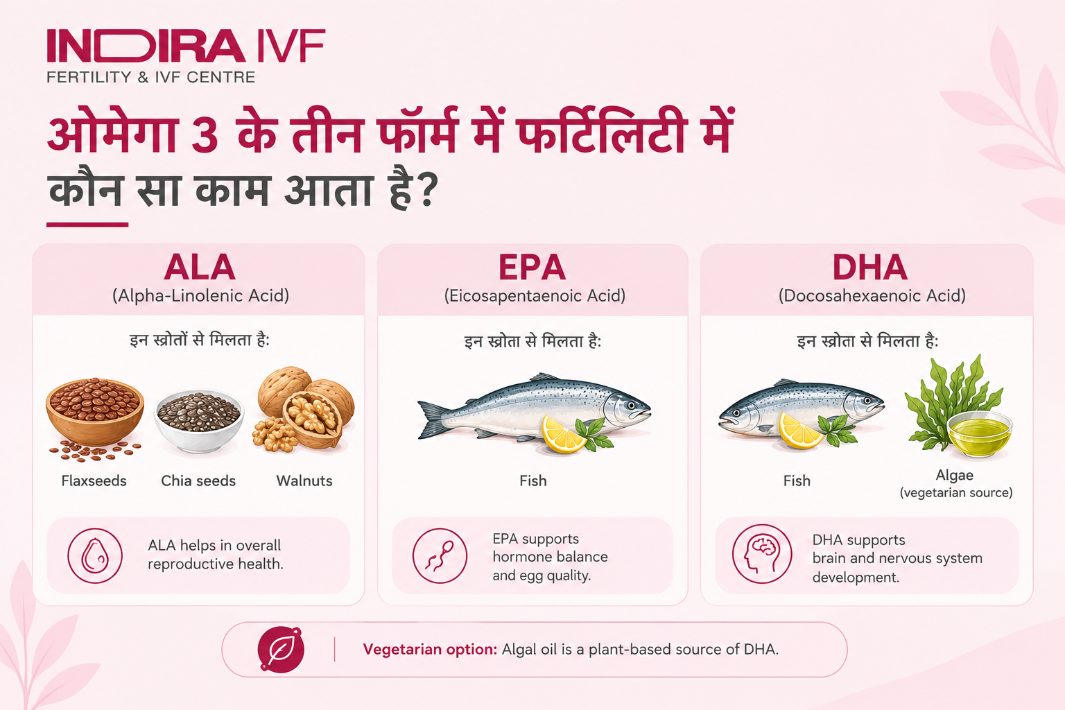 Omega-3 Types for Fertility