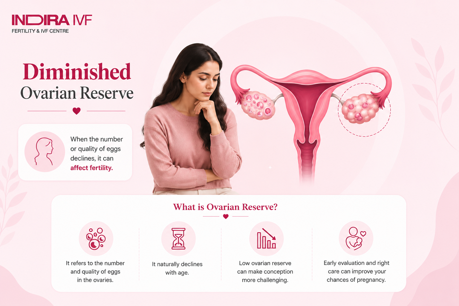 Ovarian reserve meaning