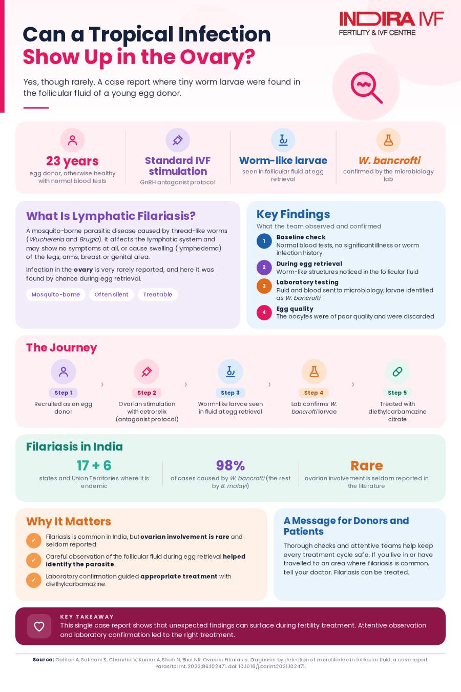 patients and fertility clinics