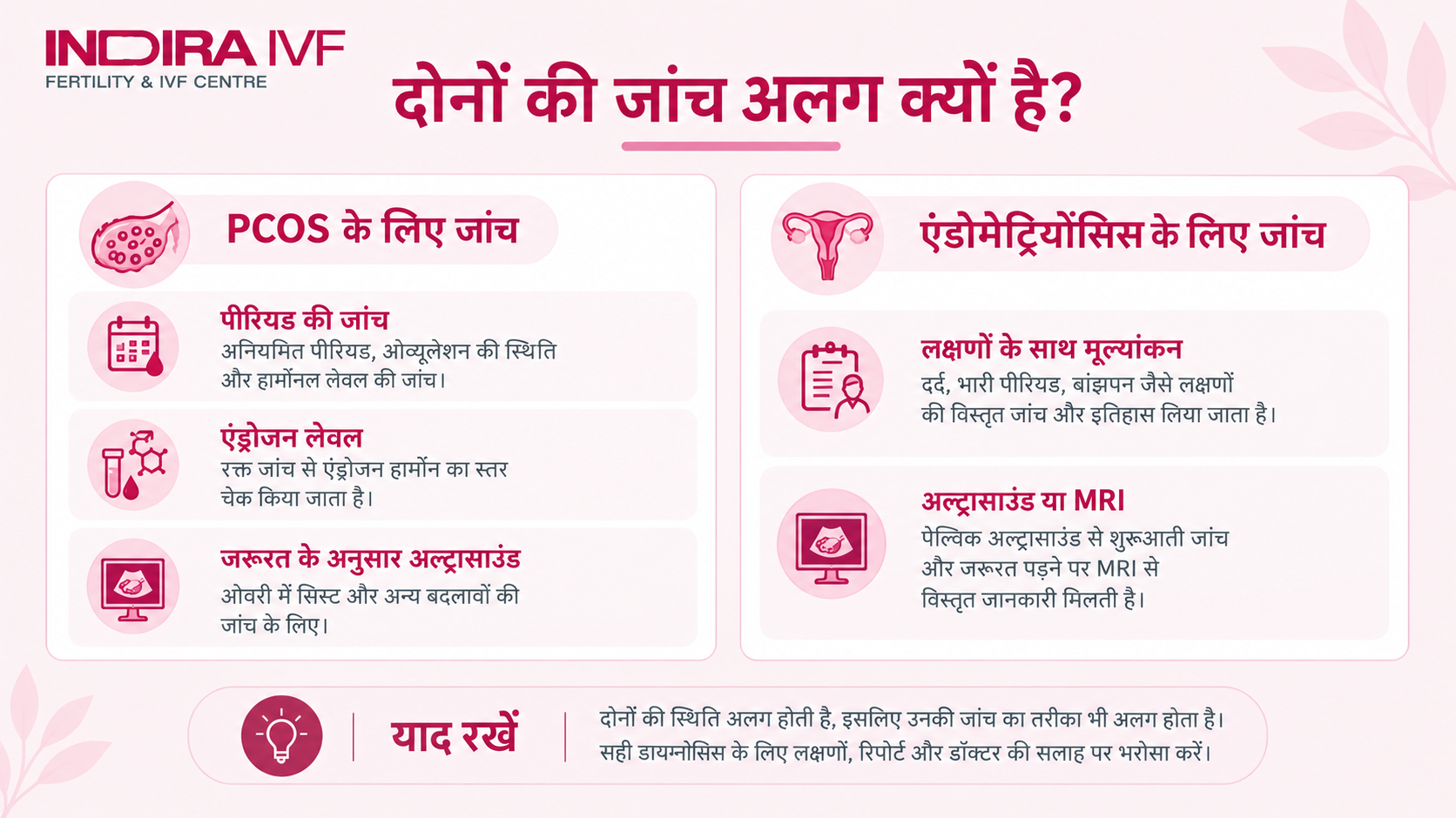 PCOS-Endometriosis-Diagnosis-Comparison-Hindi
