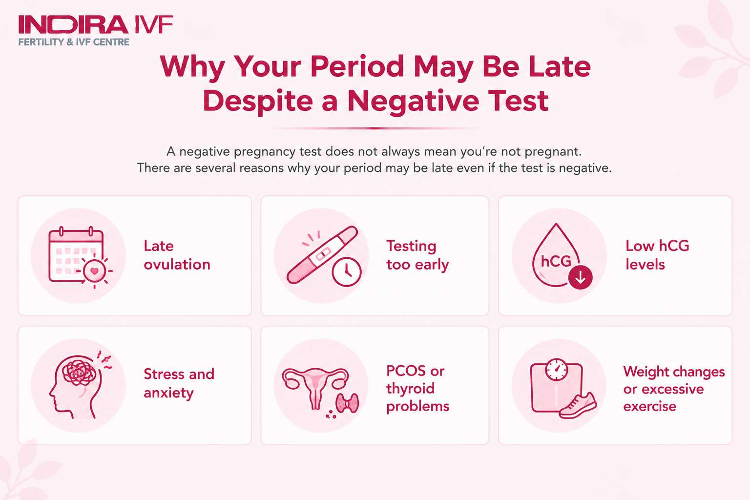 periods maybe late