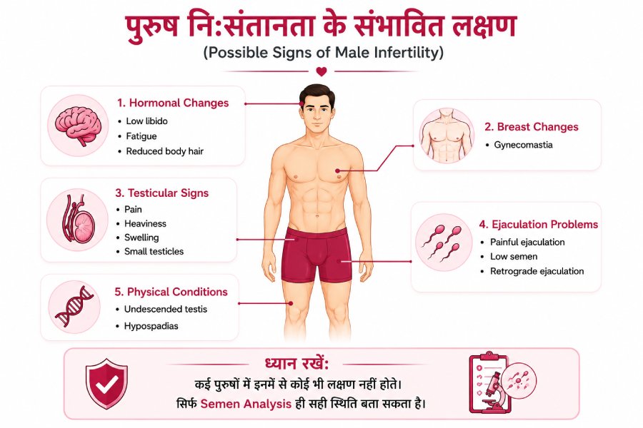 साइलेंट इनफर्टिलिटी: जब कोई लक्षण न हो
