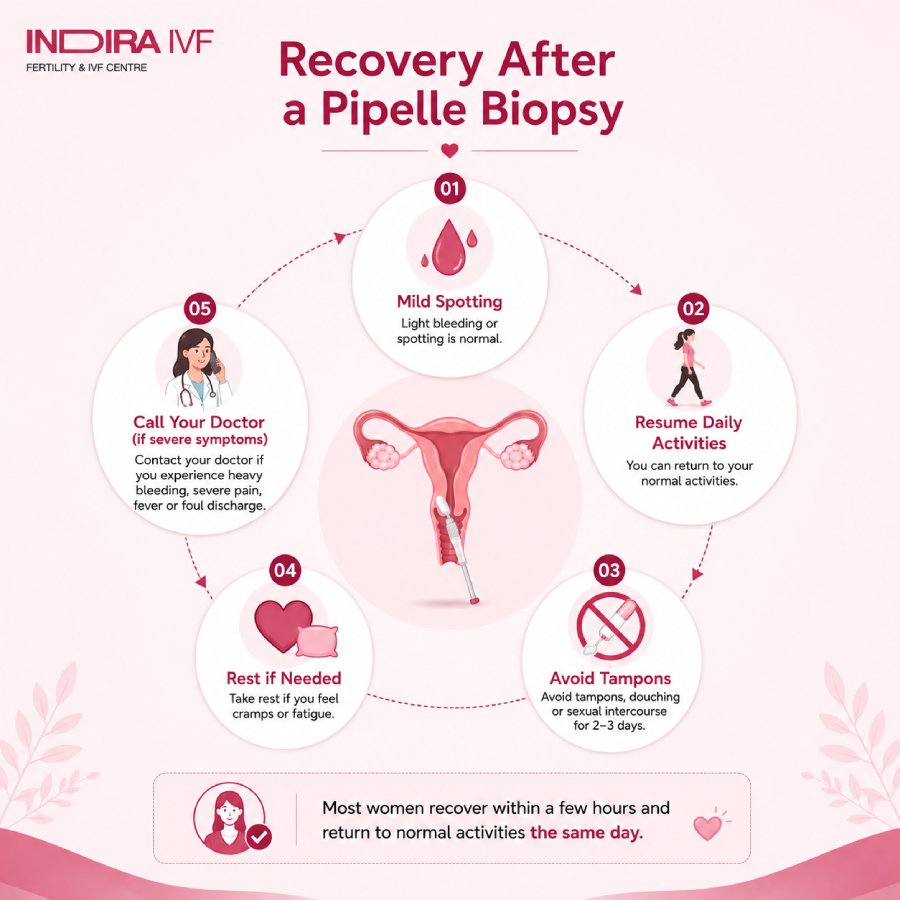 What is the Recovery Process Like