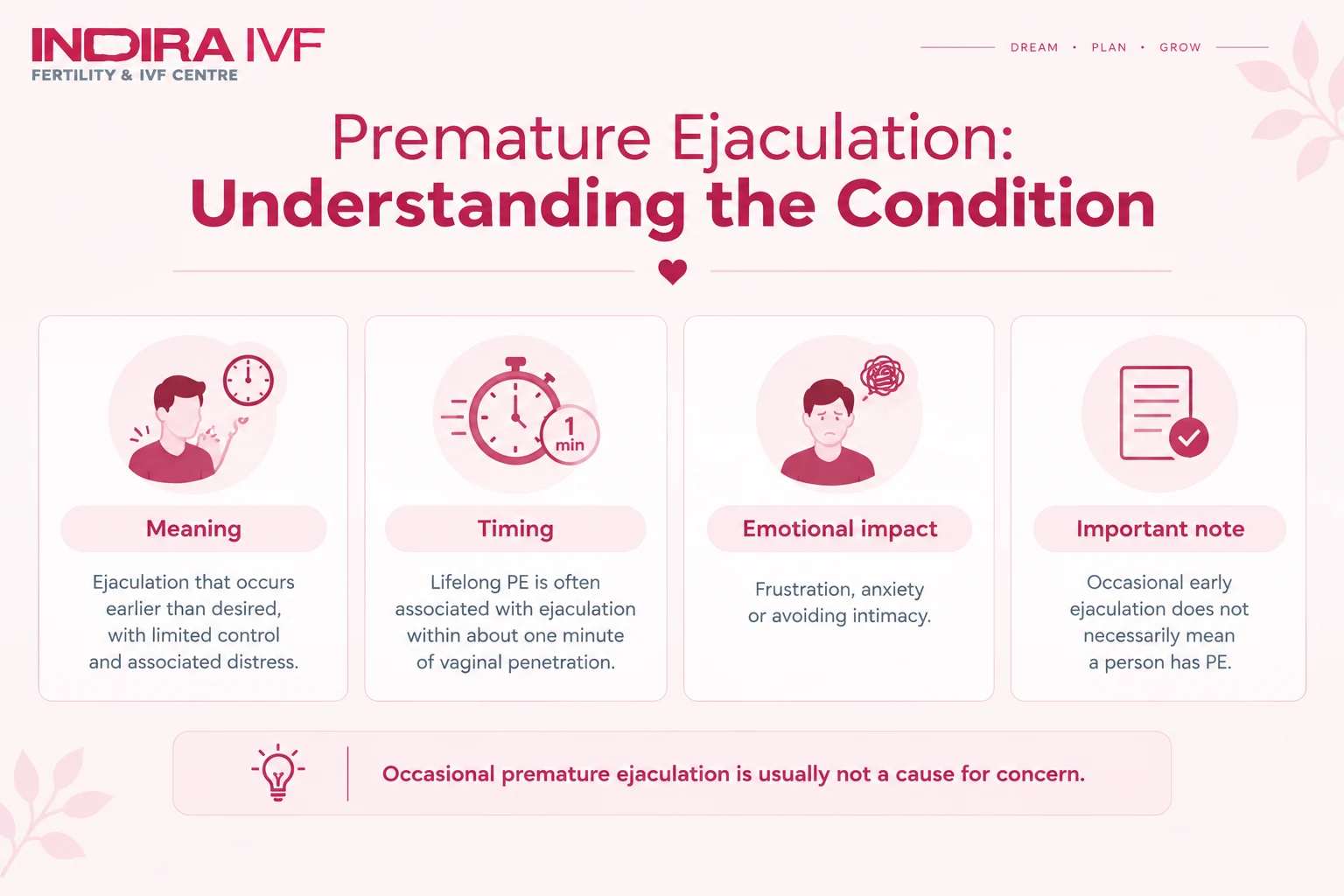 Premature Ejaculation