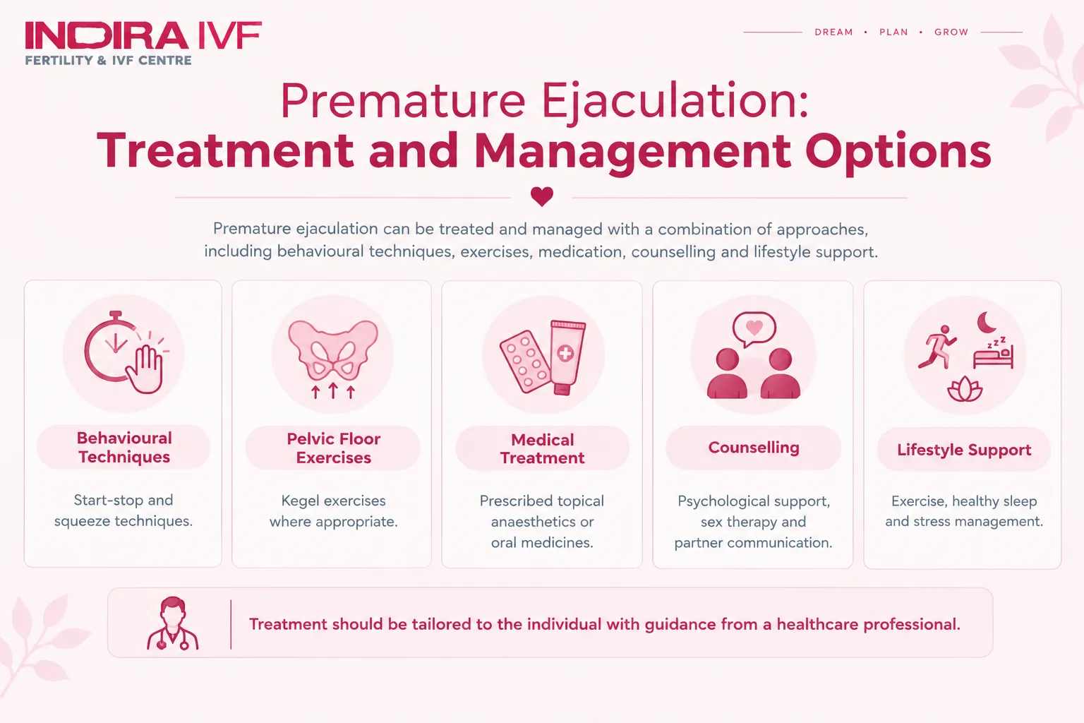 Treatment and management