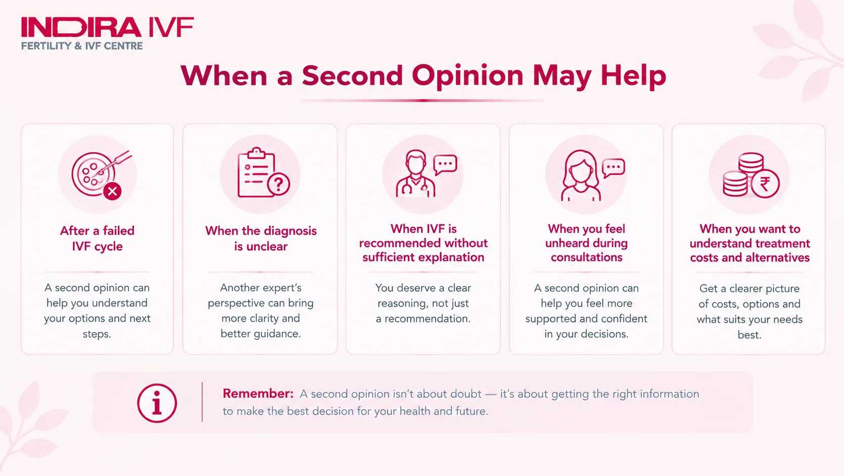 Second Opinion