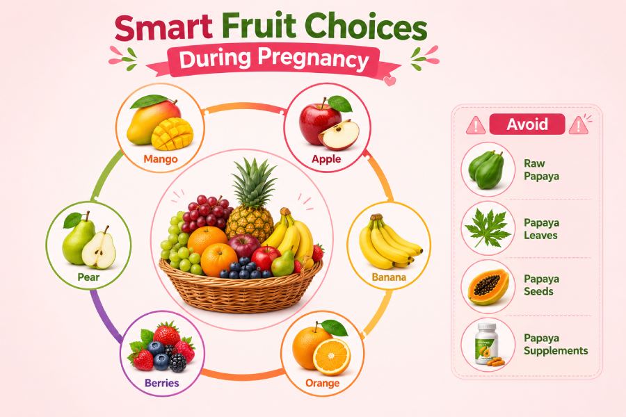 How To Safely Include Papaya During Pregnancy If Your Doctor Allows