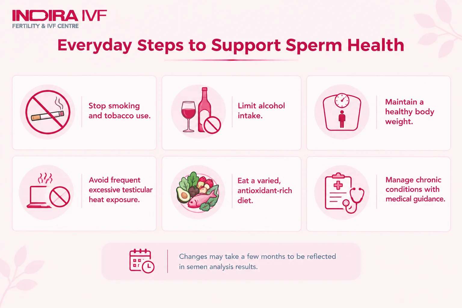 Steps to Support Sperm Health