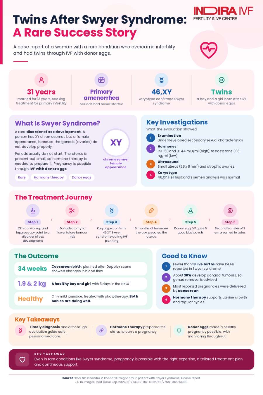 patients and families