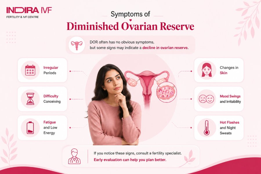 Symptoms of diminished ovarian reserve