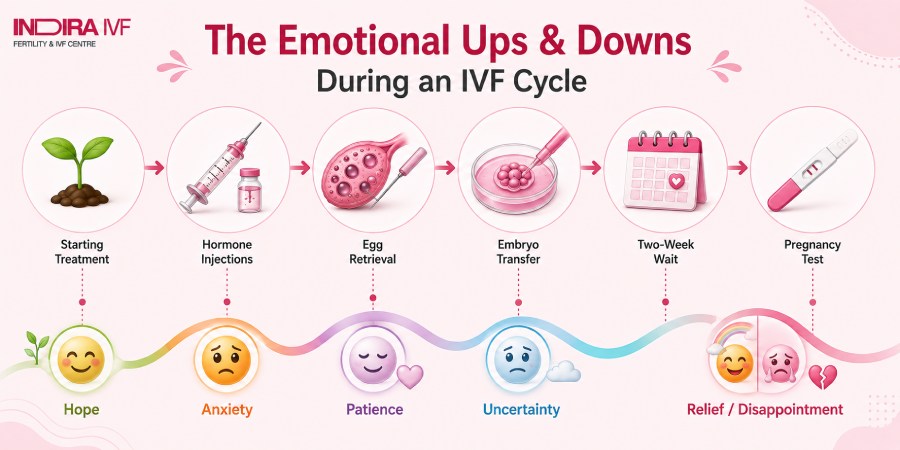 Emotional Challenges During Different Stages of IVF