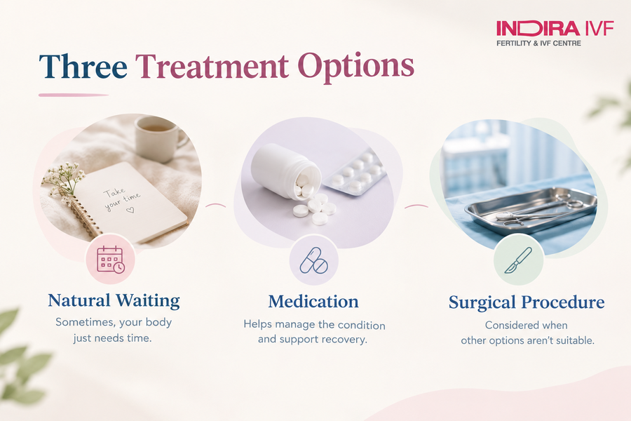 Three Treatment Options