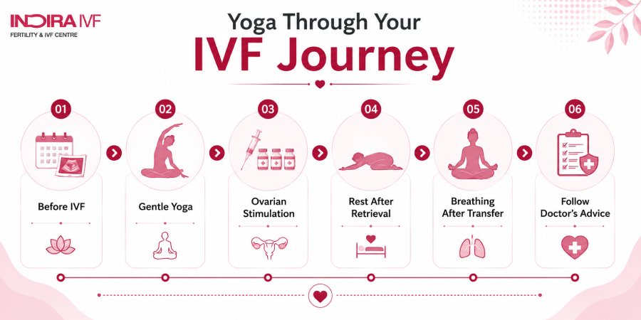 Tips for Practising Yoga Safely During IVF