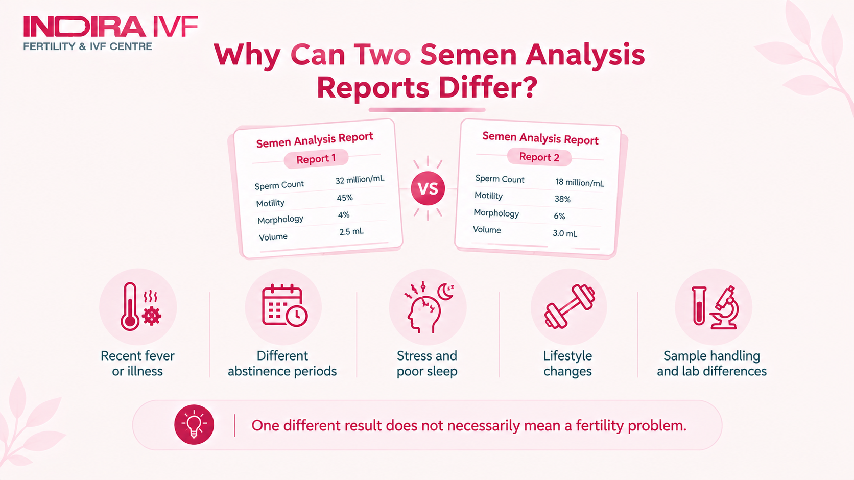 Two-Semen-Analysis-Reports-Differ-Infographi