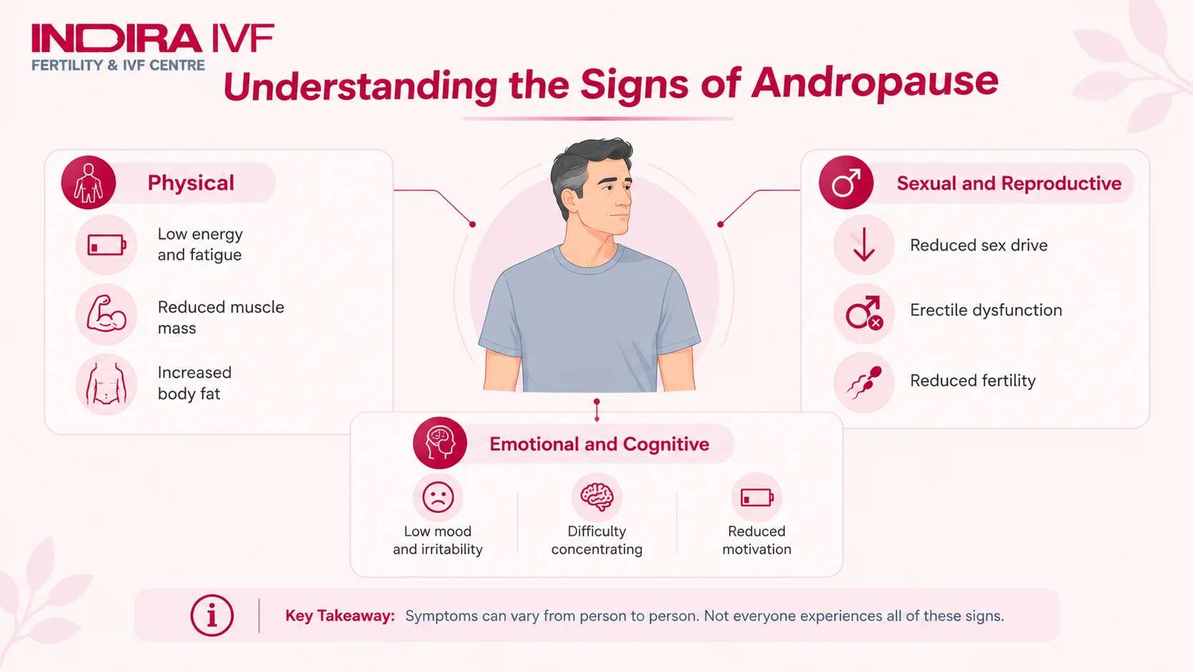Signs Of Andropause