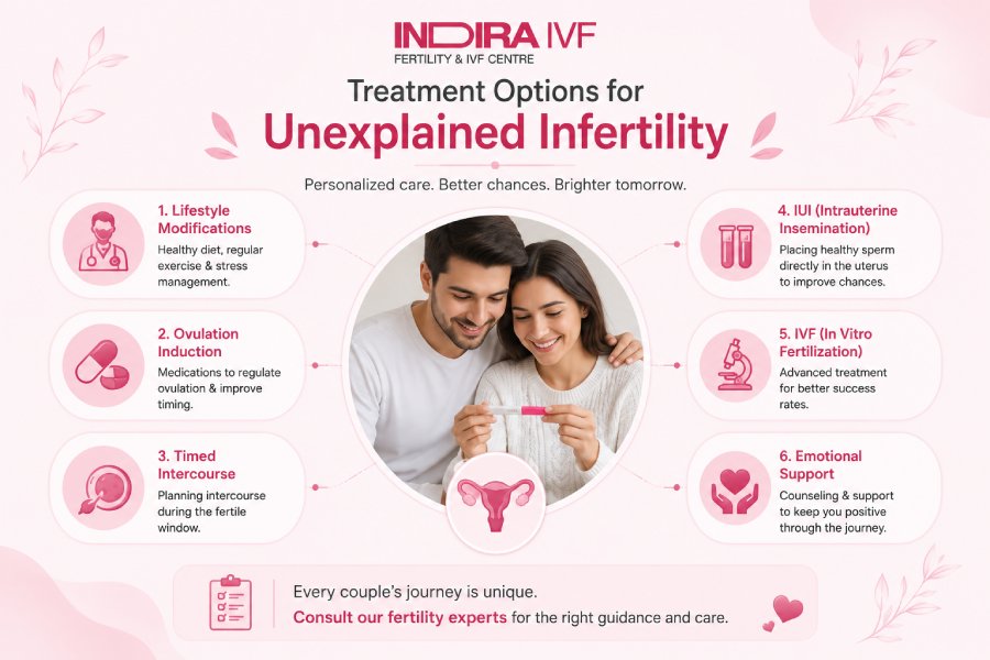Unexplained infertility treatment options