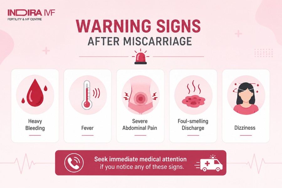 Warning Signs That Need Medical Attention