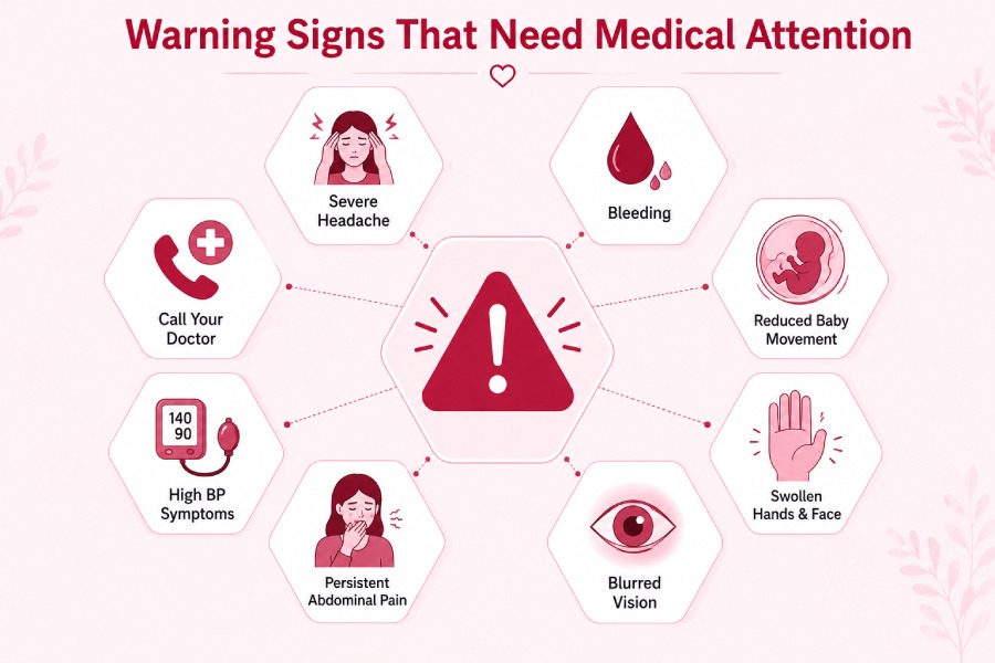 Symptoms That May Require Additional Monitoring