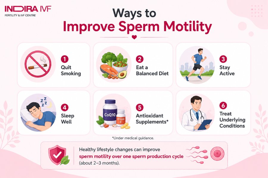 Do Lifestyle Changes Improve Mild Asthenozoospermia